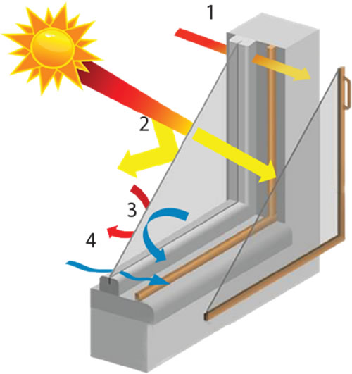 Thermal Technical Data