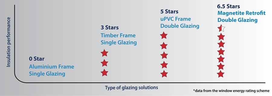 thermal break windows nz